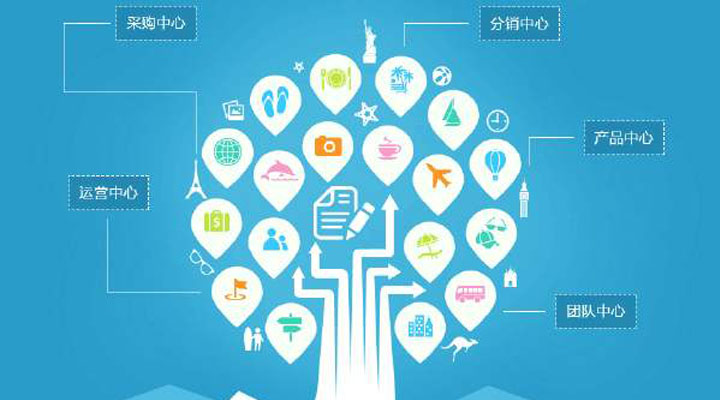如何利用ERP加強(qiáng)企業(yè)的內(nèi)控管理？