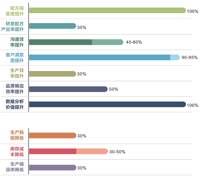 優(yōu)秀的材料工程師，都在跟這個新朋友打交道！